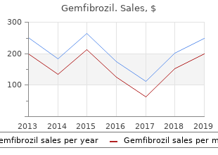 gemfibrozil 300mg sale