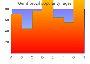 buy gemfibrozil 300mg cheap