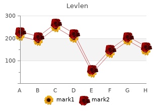 buy levlen from india