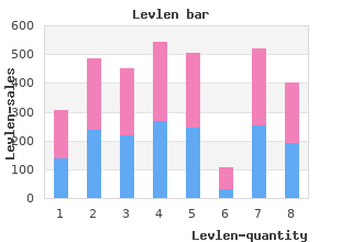 discount levlen 0.15 mg fast delivery