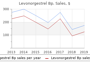 order generic levonorgestrel on-line