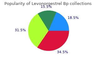buy 0.18mg levonorgestrel with visa