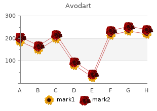 purchase 0.5 mg avodart free shipping