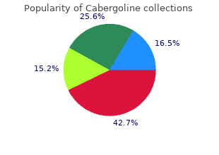 buy discount cabergoline 0.5mg line