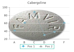 discount cabergoline master card