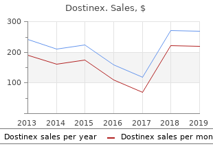 buy dostinex 0.5mg online