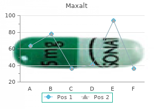 buy discount maxalt 10mg online