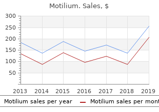 order motilium visa