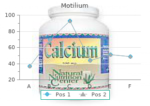 buy motilium paypal