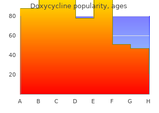 buy doxycycline 100mg amex