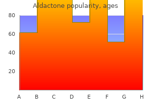 order aldactone australia