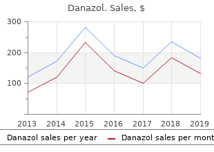 order danazol in united states online