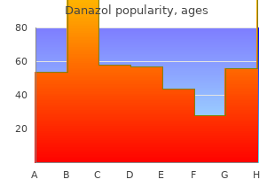 buy danazol online