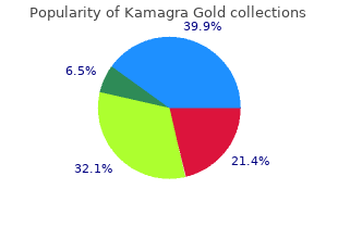 buy kamagra gold