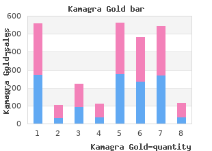cheap kamagra gold online american express