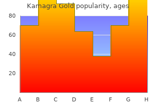 cheap kamagra gold uk