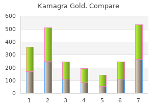 buy 100mg kamagra gold