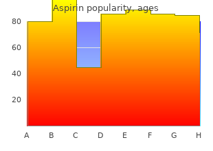 generic 100 pills aspirin with mastercard