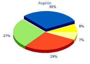 100pills aspirin mastercard