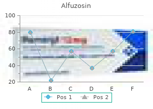 purchase discount alfuzosin