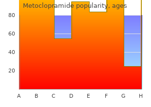 discount metoclopramide on line