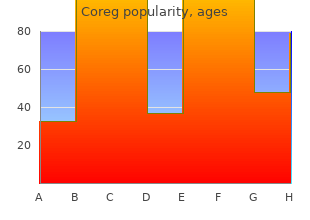 order generic coreg online