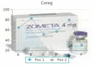 buy coreg from india