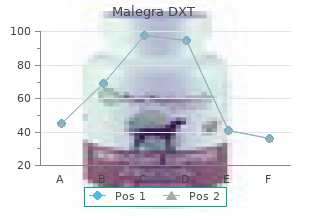 purchase malegra dxt 130 mg mastercard
