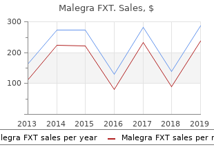 buy malegra fxt with a mastercard