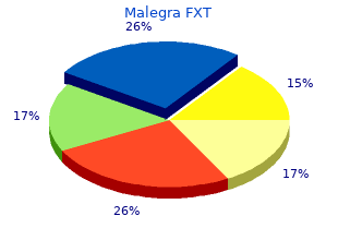 cheap malegra fxt 140 mg otc