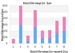 buy roxithromycin from india
