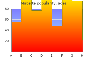 discount 15mcg mircette