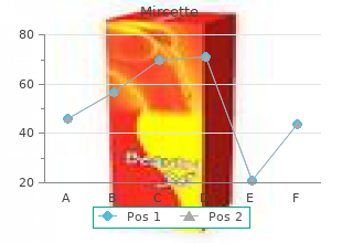 best 15 mcg mircette