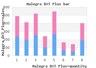 effective malegra dxt plus 160 mg