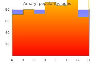 buy discount amaryl 4mg line