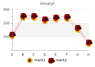 order amaryl line