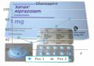 order olanzapine cheap online