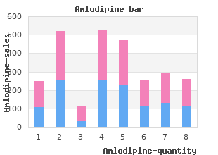 buy cheap amlodipine