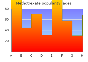 buy methotrexate master card