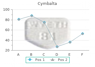 purchase cheap cymbalta