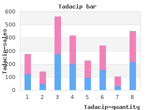 purchase tadacip visa