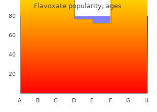 cheap flavoxate 200mg amex