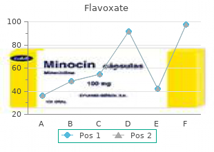 discount 200 mg flavoxate amex