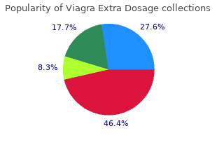 130 mg viagra extra dosage mastercard