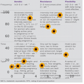 Antiphospholipid syndrome