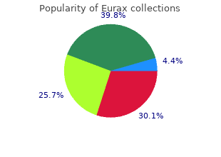 buy discount eurax 20 gm on-line