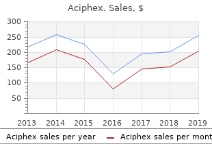 buy cheap aciphex on line