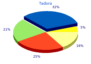purchase tadora once a day