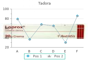 20mg tadora fast delivery