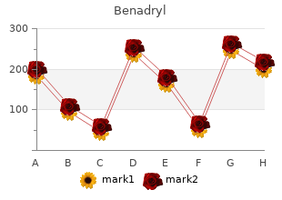 order discount benadryl line